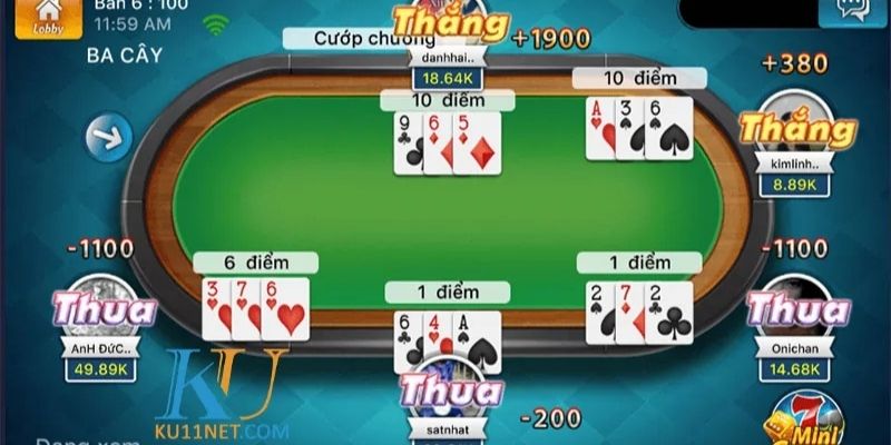 Lợi thế nhận được khi áp dụng thành công chiến lược