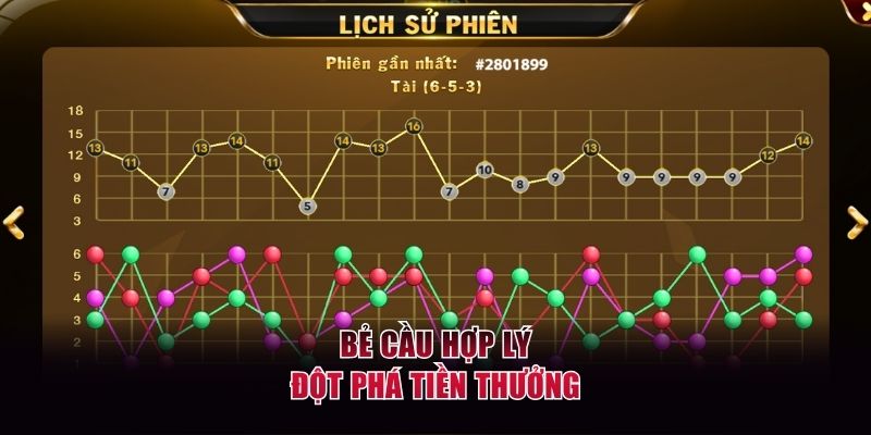 Bẻ cầu hợp lý đột phá tiền thưởng